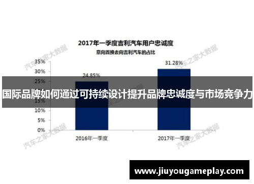 国际品牌如何通过可持续设计提升品牌忠诚度与市场竞争力